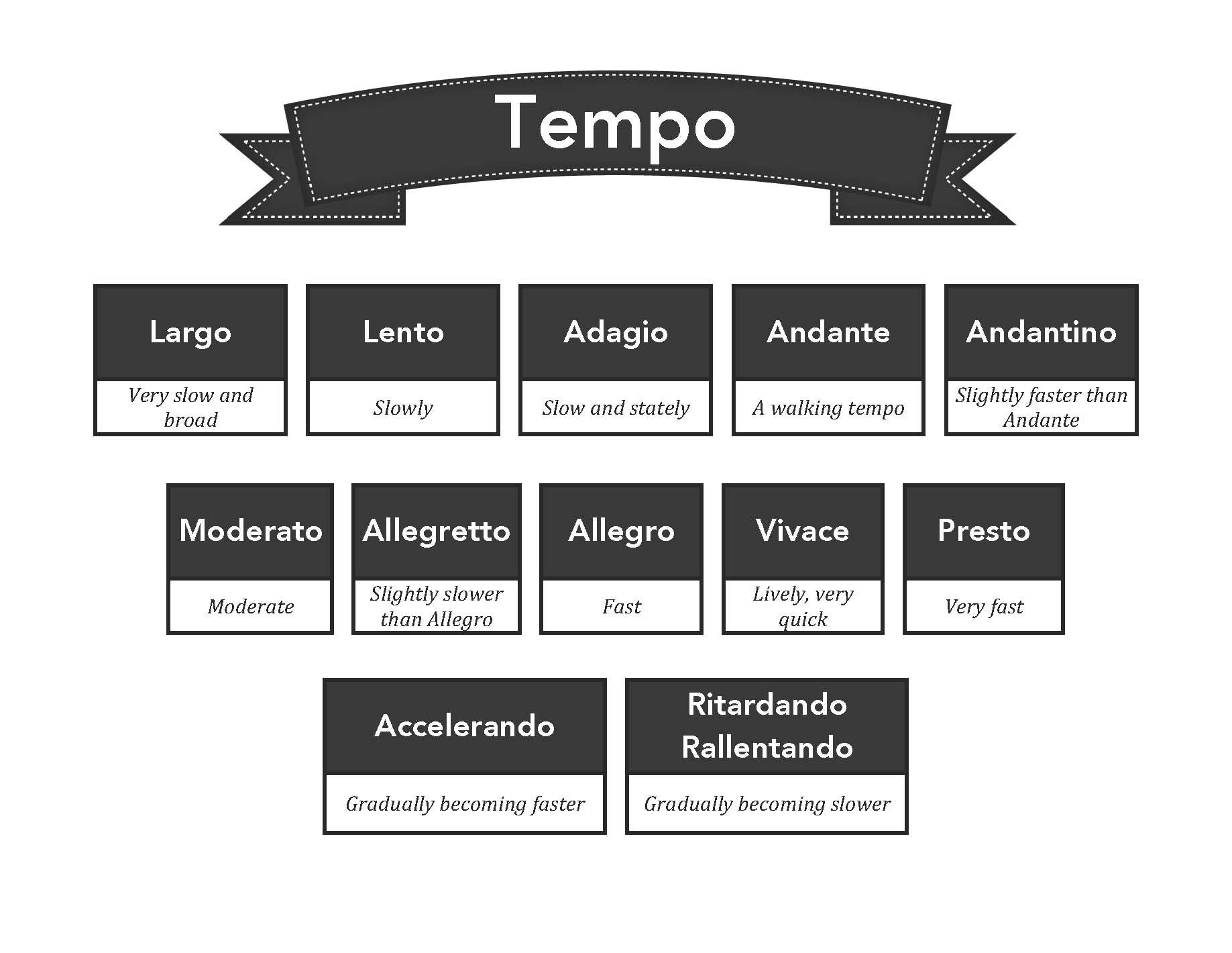 Tempo Reference Sheet