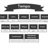Tempo Reference Sheet
