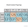 Chord Inversion Fingerings Chord Inversion Fingerings