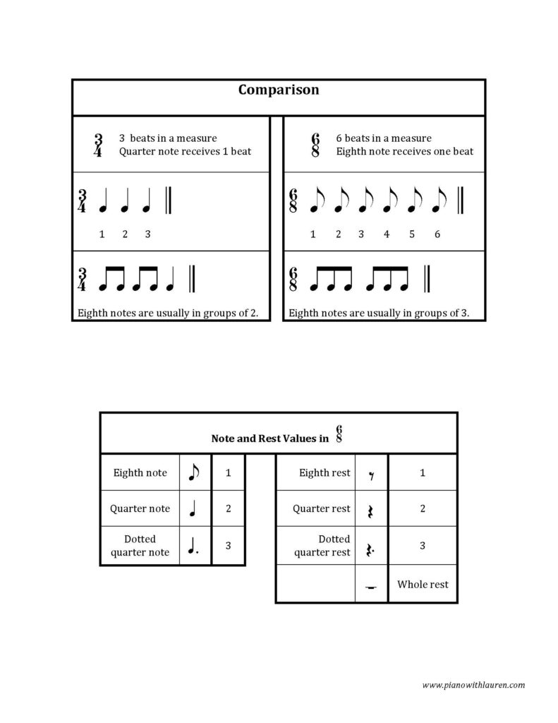 6/8 time signature worksheet